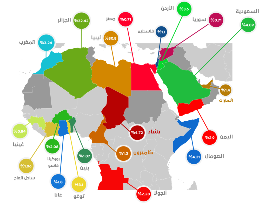 تواجدنا حول العالم